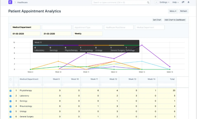 ERP Fast Track  Display